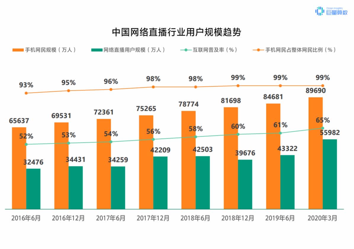 抖音怎么定位？泰州抖音推廣告訴你！